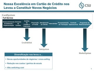 Nossa Excelência em Cartão de Crédito nos
 Levou a Constituir Novos Negócios


Full Service
                           Análise
Desenvolvimento Emissão
                             de     Prevenção Atendimento             Processamento Controle      Programas de
  de Sistemas /   de                                      Intercâmbio
                          Crédito e  à Fraude  ao Cliente              da Transação Opearacional Relacionamento
 Implementação Cartões
                          Cobrança




               Diversificação nos levou a…

     Novas oportunidades de négócios / cross-selling

     Redução nos custos / ganhos de escala

     Alto switching cost
                                                                                                                  5
 