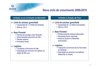 Novo ciclo de crescimento 2008-2015

  Unidade no sul do Estado do Maranhão                        Unidade no Estado do Piauí

♦ Linha de celulose (greenfield)                       ♦ Linha de celulose (greenfield)
      Capacidade de 1,3 milhão de toneladas.                 Capacidade de 1,3 milhão de toneladas.
      Start-up: 2013                                         Start-up: 2014

♦ Base Florestal:                                      ♦ Base Florestal:
      Plantios de eucalipto (Vale Florestar).                Plantios próprios (áreas já adquiridas).
      Ativos florestais adquiridos da Vale.                  Produtores locais / parcerias.
      Plantios próprios.                                     Áreas da Suzano no Maranhão
      Produtores locais.                                     (licenciadas).

♦ Logística                                            ♦ Logística
      Transporte via ferrovias da Vale.                      Transporte via ferrovias da Cia Ferroviária
      Exportação por terminal a ser definido na              do Nordeste.
      região de São Luis.                                    Exportação por terminal a ser definido
                                                             (Maranhão ou Ceará).




                                                                                                           17
 