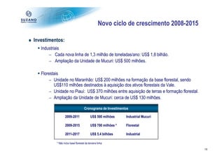 Novo ciclo de crescimento 2008-2015

♦ Investimentos:
     Industriais
         – Cada nova linha de 1,3 milhão de toneladas/ano: US$ 1,8 bilhão.
         – Ampliação da Unidade de Mucuri: US$ 500 milhões.


     Florestais
          – Unidade no Maranhão: US$ 200 milhões na formação da base florestal, sendo
            US$110 milhões destinados à aquisição dos ativos florestais da Vale.
          – Unidade no Piauí: US$ 370 milhões entre aquisição de terras e formação florestal.
          – Ampliação da Unidade de Mucuri: cerca de US$ 130 milhões.

                                        Cronograma de Investimentos

                     2009-2011                US$ 500 milhões     Industrial Mucuri

                     2009-2015                US$ 700 milhões *   Florestal

                     2011-2017                US$ 5,4 bilhões     Industrial

             * Não inclui base florestal da terceira linha

                                                                                                19
 
