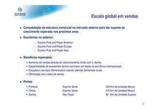 Escala global em vendas

♦ Consolidação da estrutura comercial no mercado externo para dar suporte ao
  crescimento esperado nos próximos anos.
♦ Escritórios no exterior:
            – Suzano Pulp and Paper America
            – Suzano Pulp and Paper Europe
            – Suzano Pulp and Paper Asia


♦ Benefícios esperados:
      Aumento de vendas através do relacionamento direto com o cliente.
      Disponibilidade de assistentes técnico exclusivo em todos os escritórios internacionais.
      Soluções e serviços diferenciados visando atender demandas locais.
      Otimização dos custos de venda.

♦ Portos:
      Portocel                       Espírito Santo                           250 Km da Unidade Mucuri
      Vitória                        Espírito Santo                           310 Km da Unidade Mucuri
      Santos                         São Paulo                                90 Km da Unidade Suzano


                                                                                                         35
 