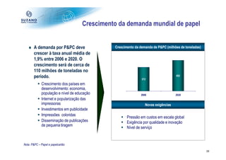 Crescimento da demanda mundial de papel


   ♦ A demanda por P&PC deve                   Crescimento da demanda de P&PC (milhões de toneladas)
     crescer à taxa anual média de
     1,9% entre 2006 e 2020. O
     crescimento será de cerca de
     110 milhões de toneladas no
     período.                                                  372
                                                                                     482


             Crescimento dos países em
             desenvolvimento: economia,
             população e nível de educação                     2006                  2020
             Internet e popularização das
             impressoras                                          Novas exigências
             Investimentos em publicidade
             Impressões coloridas
                                                      Pressão em custos em escala global
             Disseminação de publicações              Exigência por qualidade e inovação
             de pequena tiragem
                                                      Nível de serviço


Nota: P&PC – Papel e papelcartão

                                                                                                       39
 