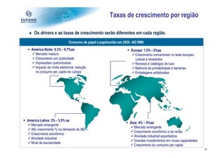 Taxas de crescimento por região

♦ Os drivers e as taxas de crescimento serão diferentes em cada região.
                           Consumo de papel e papelcartão em 2020: 482 MMt
  América Norte: 0,3% - 0,7%aa                                    Europa: 1,5% - 2%aa
    Mercado maduro                                                  Crescimento concentrado no leste europeu:
    Crescimento em publicidade                                      cutsize e revestidos
    Impressões customizadas                                         Revistas e catálogos de luxo
    Impacto de mídia eletrônica: redução                            Melhoria da printabilidade e barreiras
    no consumo per capita de cutsize                                Embalagens sofisticadas




America Latina: 3% - 3,5% aa
                                                                 Ásia: 4% – 5%aa
  Mercado emergente
                                                                   Mercado emergente
  Alto crescimento % na demanda de I&E
                                                                   Crescimento econômico e da renda
  Crescimento econômico
                                                                   Atividade industrial exportadora
  Atividade industrial
                                                                   Grandes investimentos em novas capacidades
  Nível de escolaridade
                                                                   Crescimento do consumo per capita
                                                                                                                41
 