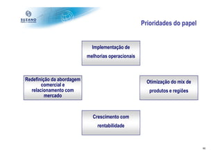 Prioridades do papel


                             Implementação de
                           melhorias operacionais



Redefinição da abordagem                              Otimização do mix de
       comercial e
  relacionamento com                                   produtos e regiões
         mercado



                             Crescimento com
                               rentabilidade



                                                                             46
 