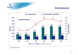 Endividamento

                                     Início Projeto Mucuri                             Linha 2 atinge plena capacidade

             7.000                                                                        3,8                                           4,0
                                                                                                              3,7
                         Aquisição da Ripasa
             6.000                                                                                                         3,2          3,5

                                                                 2,7                                                                    3,0
             5.000




                                                                                                                                              Dívida Líquida/EBITDA
                                                                                                        4.285
                                                                                                                        4.106           2,5
                                                                                     3.919
R$ Milhões




             4.000
                        1,7                                                                                                             2,0
                                        1,6
             3.000                                          2.475
                                                                                                                                        1,5
             2.000   1.665           1.616
                                                                                                                                1.287   1,0
                             1.000           1.039                                           1.040              1.146
                                                                      913
             1.000                                                                                                                      0,5

                0                                                                                                                       0,0
                        2003            2004                    2005                     2006                 2007        UDM*

                                                     Dívida Líquida         Dívida Líquida/EBITDA    EBITDA



  * EBITDA UDM até junho/08.



                                                                                                                                                                      50
 