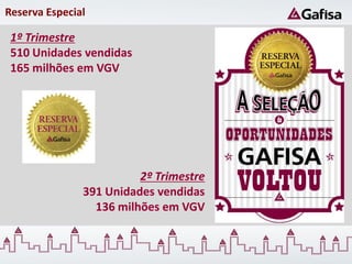 Reserva Especial

 1º Trimestre
 510 Unidades vendidas
 165 milhões em VGV




                         2º Trimestre
               391 Unidades vendidas
                 136 milhões em VGV
 