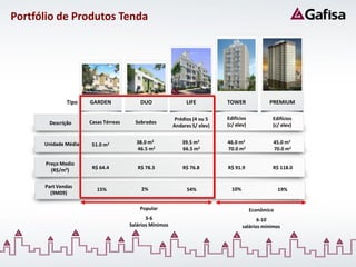 Portfólio de Produtos Tenda




              Tipo    GARDEN              DUO                 LIFE          TOWER              PREMIUM

                                                          Prédios (4 ou 5   Edifícios           Edifícios
       Descrição      Casas Térreas     Sobrados                            (c/ elev)
                                                         Andares S/ elev)                       (c/ elev)


      Unidade Média    51.0 m2          38.0 m2              39.5 m2        46.0 m2              45.0 m2
                                        46.5 m2              66.5 m2        70.0 m2              70.0 m2

      Preço Medio
        (R$/m²)        R$ 64.4           R$ 78.3             R$ 76.8        R$ 91.9             R$ 118.0


      Part Vendas
                         15%              2%                   54%            10%                   19%
        (9M09)

                                          Popular                                       Econômico
                                             3-6                                           6-10
                                      Salários Mínimos                              salários mínimos
 