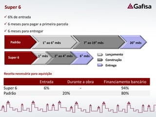 Super 6
 6% de entrada
 6 meses para pagar a primeira parcela
 6 meses para entregar

    Padrão                1° ao 6° mês               7° ao 19° mês                20° mês


                       1° mês       2° ao 4° mês   6° mês            Lançamento
  Super 6
                                                                     Construção
                                                                     Entrega

Receita necessária para aquisição

                        Entrada            Durante a obra            Financiamento bancário
Super 6                   6%                     -                            94%
Padrão                                   20%                                  80%
 