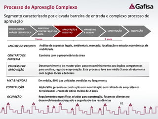 Processo de Aprovação Complexo
Segmento caracterizado por elevada barreira de entrada e complexo processo de
aprovação
  DUE DILIGENCE /         PARCERIA/
                                             APROVAÇÃO E     MARKETING
                          CONTRATAÇÃO DA                                        CONSTRUÇÃO         OCUPAÇÃO
  ANÁLISE ESTRATÉGICA                        REGISTRO        & VENDAS
                          ÁREA

                        3 anos                                                2 anos

  ANÁLISE DO PROJETO       Análise de aspectos legais, ambientais, mercado, localização e estudos econômicos de
                           viabilidade

 CONTRATO DE               Contrato com o proprietário da área
 PARCERIA

  PROCESSO DE              Desenvolvimento de master plan para encaminhamento aos órgãos competentes
  APROVAÇÃO                para análise, registro e aprovação. Este processo leva em média 3 anos diretamente
                           com órgãos locais e federais

 MKT & VENDAS             Em média, 80% das unidades vendidas no lançamento

 CONSTRUÇÃO                AlphaVille gerencia a construção com contratação centralizada de empreiteiros
                           terceirizados . Prazo de obras médio de 2 anos
 OCUPAÇÃO                 Regulamentos específicos criados para construção, focam os clientes no
                          desenvolvimento adequado e organizado das residências
                                                                                         62
 