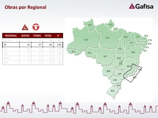 Obras por Regional




 REGIONAL   GAFISA   TENDA   TOTAL   %
SP/ SPI         37      53      90   34%
RJ              19      27      46   17%
NE              18      26      44   17%
MG               0      37      37   14%
N/CO            13      17      30   11%
SUL              4      13      17   6%
 