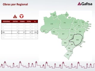 Obras por Regional




 REGIONAL   GAFISA   TENDA   TOTAL   %
SP/ SPI         37      53      90   34%
RJ              19      27      46   17%
NE              18      26      44   17%
MG               0      37      37   14%
N/CO            13      17      30   11%
SUL              4      13      17   6%
 