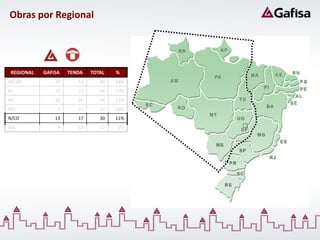 Obras por Regional




 REGIONAL   GAFISA   TENDA   TOTAL   %
SP/ SPI         37      53      90   34%
RJ              19      27      46   17%
NE              18      26      44   17%
MG               0      37      37   14%
N/CO            13      17      30   11%
SUL              4      13      17   6%
 
