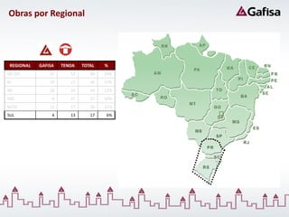 Obras por Regional




 REGIONAL   GAFISA   TENDA   TOTAL   %
SP/ SPI         37      53      90   34%
RJ              19      27      46   17%
NE              18      26      44   17%
MG               0      37      37   14%
N/CO            13      17      30   11%
SUL              4      13      17   6%
 