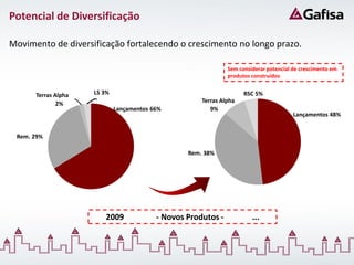 Potencial de Diversificação

Movimento de diversificação fortalecendo o crescimento no longo prazo.

                                                               Sem considerar potencial de crescimento em
                                                               produtos construídos


      Terras Alpha   LS 3%                                           RSC 5%
              2%                                      Terras Alpha
                             Lançamentos 66%             9%
                                                                                        Lançamentos 48%


 Rem. 29%

                                                  Rem. 38%




                        2009              - Novos Produtos -            ...
 