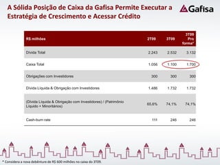 A Sólida Posição de Caixa da Gafisa Permite Executar a
   Estratégia de Crescimento e Acessar Crédito

                                                                                               3T09
               R$ milhões                                                    2T09    3T09       Pro
                                                                                             forma*

               Dívida Total                                                  2.243   2.532     3.132


               Caixa Total                                                   1.056   1.100     1.700


               Obrigações com Investidores                                     300     300      300


               Dívida Líquida & Obrigação com Investidores                   1.486   1.732     1.732


               (Dívida Líquida & Obrigação com Investidores) / (Patrimônio
                                                                             65,6%   74,1%    74,1%
               Líquido + Minoritários)


               Cash-burn rate                                                  111     246      246




* Considera a nova debênture de R$ 600 milhões no caixa do 3T09.
 