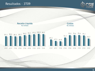 Resultados – 3T09




       Receita Líquida   Custos
           R$ milhões    R$ milhões




                                      18
 