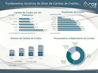 Fundamentos Atrativos do Setor de Cartões de Crédito…


  Em 2008                                           Empréstimo/PIB




  Fonte: BIS (Bank for International Settlements)   Fonte: Banco Pine.



     Número de Cartões de Crédito                         Processadoras Independente de Cartões

                                                                                        Outros;
                                                                                         2,0%
                                                                            Fidelity;
                                                                             14,7%



                                                                                                  CSU;
                                                                                                  54,3%

                                                                         Orbital;
                                                                          29,0%
  Fonte: ABECS.




                                                                                                          7
 