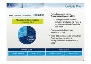 Unidade Piauí

                                            • Firmada parceria com a
Área plantada necessária: 160      mil ha    Transnordestina em jul/09:
        Abastecimento de madeira                – Transporte ferroviário de
              (a partir de 2015)                  celulose produzida no Piauí à
                                                  região portuária de São Luís
                                                  até 2028
                                            • Plantio já iniciado em área
                                             licenciada no MA
                                            • Início das operações da unidade do
                                             Piauí previsto para 2014
                                             assegurado com floresta de 5,5
                                             anos


               2009 a 2015                              2012 a 2015
   Capex florestal          US$ 370 Mi      Capex industrial        US$ 1,8 Bi


                                                                                   45
 