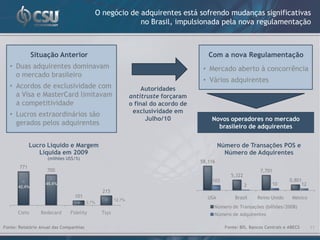 O negócio de adquirentes está sofrendo mudanças significativas
                                                        no Brasil, impulsionada pela nova regulamentação



              Situação Anterior                                                         Com a nova Regulamentação
   • Duas adquirentes dominavam                                                       • Mercado aberto à concorrência
     o mercado brasileiro
                                                                                      • Vários adquirentes
   • Acordos de exclusividade com                                  Autoridades
     a Visa e MasterCard limitavam                            antitruste forçaram
     a competitividade                                        o final do acordo de
                                                               exclusividade em
   • Lucros extraordinários são
                                                                    Julho/10             Novos operadores no mercado
     gerados pelos adquirentes                                                             brasileiro de adquirentes


             Lucro Líquido e Margem                                                           Número de Transações POS e
                Líquida em 2009                                                                 Número de Adquirentes
                    (milhões US$/%)
                                                                                     58,116
       771
                    700                                                                                         7,701
                                                                                                  5,322
                                                                                         103                                  0,801
                   45,4%                                                                                  2           10           12
      42,4%
                                               215
                                101                                                    USA          Brasil     Reino Unido     México
                                                      12,7%
                                        2,7%
                                                                                          Número de Transações (bilhões/2008)
      Cielo      Redecard     Fidelity         Tsys                                       Número de Adquirentes

Fonte: Relatório Anual das Companhias                                                           Fonte: BIS, Bancos Centrais e ABECS     11
 