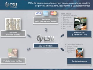 CSU está pronta para oferecer um pacote completo de serviços
                               de processamento para Adquirentes e Estabelecimentos


                                                          Novos Serviços
                                                          •   Gestão da operação
                                                          •   Autorização
                                       Bandeiras          •   Faturas
                               (Visa, MasterCard, Amex)   •   Network
                                                          •   Contabilidade
                                                          •   Processamento
                                                          •   Back Office
                                                          •   MIS

      Emissores                                                               Adquirentes
  (Clientes da CSU)                                                        (Clientes da CSU)




                                                                • Captura Network (POS)
                                   CSU CardSystem               • Contact Center
                                                                • Resolução
                                                                  de disputas
                                                                • Faturas




Portadores de cartões                                                      Estabelecimentos

                                                                                               12
 