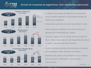 Serviços de transações de pagamentos: forte desempenho operacional


                  Cartões na Base CSU
  CAGR 06-09            (em milhões)
                                             24,9
                                                                   • O rápido crescimento da indústria e a entrada de
     26%
                                                                     novos clientes suportam o crescimento da base de
                                                     Banco
                                              4,9    Nossa Caixa


                                   23,2
                                                                     cartões da companhia;
                        19,0                 20,0    Base CSU
           15,6
 11,3
                                                                   • Crescimento acima do mercado nos últimos 4 anos;
 3T06      3T07        3T08        3T09      3T10

                      Receita Bruta                                • Nosso conjunto completo de serviços financeiros
  CAGR 06-09
                        (R$/milhões)
     17%                                            -1,5%            garante alto rendimento por cartão;
                                253,7
                     213,9
156,7    159,2
                                          189,5        186,6       • Variação negativa em 12 meses deve-se à saída do
                                                                     Banco Nossa Caixa após ter sido adquirida pelo Banco
                                                                     do Brasil, que processa internamente;
2006     2007        2008       2009      9M09         9M10

               Lucro Bruto e Margem Bruta                          • Custos vantajosos devido ao investimento constante
                       (R$/milhões)
  CAGR 06-09                                        11,2%            em tecnologia e base volumosa de cartões;
     20%                        94,3
                                                        74,9
                     71,2                 67,3                     • Benefícios de escala compartilhada com os clientes
54,4      50,9
                                                        43,4%
                                40,4%
                                                                     para aumentar a fidelidade e desencorajar a
37,7%                36,0%                38,6%
         34,4%
                                                                     concorrência.
2006     2007        2008       2009      9M09         9M10                                                  Fonte: CSU   19
 
