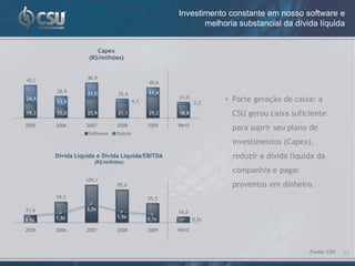 Investimento constante em nosso software e
                                                           melhoria substancial da dívida líquida


                     Capex
                  (RS/milhões)


43,7              46,9
                                             40,6
       28,9       21,0                       11,4
                              25,4
                                                    21,0
24,4
       13,9                            4,3                 2,2
                                                                  • Forte geração de caixa: a
19,3   15,0       25,9        21,1           29,2   18,8           CSU gerou caixa suficiente
2005   2006       2007        2008           2009   9M10
                                                                   para suprir seu plano de
                  Software    Outros
                                                                   investimentos (Capex),
       Dívida Líquida e Dívida Líquida/EBITDA                      reduzir a dívida líquida da
                     (R$/milhões)
                                                                   companhia e pagar
                 109,1
                              95,0                                 proventos em dinheiro.
       59,5                                  55,5

21,6              3,2x
                                                    16,0
       1,5x                   1,5x
0,5x                                         0,7x          0,2x

2005   2006       2007        2008           2009   9M10



                                                                                         Fonte: CSU   21
 