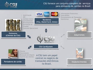CSU fornece um conjunto completo de serviços
                                                             para emissores de cartões no Brasil


                                                                    • Informações Financeiras
                     • Autorização                                  • Intercâmbio
                     • MIS                                          • Processamento de Transações
                     • Contact Center                                 Eletrônicas
                                                 Bandeiras
                     • Contabilidade
                     • Processamento     (Visa, MasterCard, Amex)
                     • Prevenção de
                       Fraudes
                     • Controle Operacional


     Emissores
 (Clientes da CSU)                                                                     Adquirentes




                                             CSU CardSystem

               •   Faturas
               •   Faturamento
               •   Resolução de disputa    A CSU tem um papel
               •   Suporte aos clientes
                                          central no negócio de
Portadores de cartão                      transações eletrônicas                    Estabelecimentos
                                                no Brasil.
                                                                                                       8
 