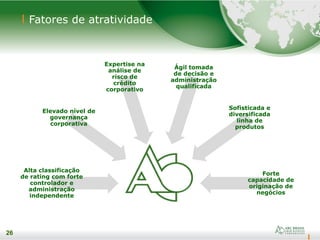26
Alta classificação
de rating com forte
controlador e
administração
independente
Elevado nível de
governança
corporativa
Expertise na
análise de
risco de
crédito
corporativo
Ágil tomada
de decisão e
administração
qualificada
Sofisticada e
diversificada
linha de
produtos
Forte
capacidade de
originação de
negócios
Fatores de atratividade
26
 