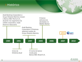 3
IPO
1989 1991 1997 2005 2006 20102007
Histórico
Arab Banking
Corporation e Diretores
adquirem ações do
Grupo Roberto Marinho
Início da
Diretoria atual
O nome do banco
muda para
Banco ABC Brasil S.A.
O banco
estrutura as
atividades no
Middle Market
Arab Banking Corporation e
Grupo Roberto Marinho iniciam
o Banco ABC Roma S.A.,
atuando nos segmentos de
crédito corporativo, trade
finance e tesouraria
3
 