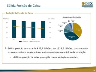 Sólida Posição de Caixa

    Evolução da Posição de Caixa

                                                                                       Alocação por Instituição
R$ bilhões                                                     US$ bilhões
                                                                                                  CS   Outros
                                                                                                  4%    3%
    6, 0                                                        6, 0                 Votorantim
                                                                                         5%
                                                                              Santander
                                                                                 8%
    4, 0                                                        4, 0
                                                                                                                  Bradesco
                                                                             BTG Pactual                            37%
                                                                                 8%
    2, 0                                                        2, 0


                                                                                                  Itau Unibanco
    0, 0                                                        0, 0                                   36%

                 2 T 11    JU L          A GO            SET
                          C aixa em R$   C aixa em US$




      Sólida posição de caixa de R$6,7 bilhões, ou US$3,6 bilhões, para suportar
       os compromissos exploratórios, o desenvolvimento e o início da produção

             —   ~80% da posição de caixa protegida contra variações cambiais




                                                                                                                             18
 