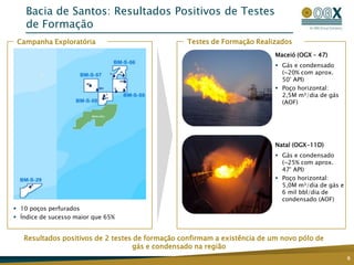 Bacia de Santos: Resultados Positivos de Testes
RecentFormação Wells Tested
   de Horizontal
 Campanha Exploratória                           Testes de Formação Realizados
                                                                           Maceió (OGX – 47)
                                                                            Gás e condensado
                                                                             (~20% com aprox.
                                                                             50° API)
                                                                            Poço horizontal:
                                                                             2,5M m³/dia de gás
                                                                             (AOF)




                                                                           Natal (OGX-11D)
                                                                            Gás e condensado
                                                                             (~25% com aprox.
                                                                             47° API)
                                                                            Poço horizontal:
                                                                             5,0M m³/dia de gás e
                                                                             6 mil bbl/dia de
                                                                             condensado (AOF)
 10 poços perfurados
 Índice de sucesso maior que 65%


   Resultados positivos de 2 testes de formação confirmam a existência de um novo pólo de
                                   gás e condensado na região
                                                                                                    6
 