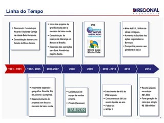 4
 Crescimento de 48% de
VGV lançado.
 Crescimento de 36% da
receita líquida, ao ano.
 Follow-on
 MCMV 2
 Mais de R$ 1,2 bilhão de
obras entregues.
 Aumento da liquidez das
ações negociadas na
Bovespa
 Companhia passou a ser
geradora de caixa
 Receita Líquida
recorde de
R$1,84 Bi
 Forte geração de
caixa que atingiu
R$ 158 milhões
 Constituição de
equipe de vendas
própria.
 Private Placement
IPO Início dos projetos de
grande escala para o
mercado de baixa renda.
 Consolidação da
posição de liderança em
Manaus e Brasília.
 Expansão das operações
para Pará, Rondônia e
Espírito Santo.
 Importante expansão
geográfica: Brasília, Rio
de Janeiro e Campinas.
 Desenvolvimento de
projetos com foco no
mercado de baixa renda.
Linha do Tempo
201420132010 - 20122009
 Direcional é fundada por
Ricardo Valadares Gontijo
na cidade Belo Horizonte.
 Consolidação da marca no
Estado de Minas Gerais.
20082006-20071992 - 20051981 - 1991
 