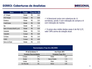 55
DIRR3: Coberturas de Analistas
 A Direcional conta com cobertura de 11
corretoras, sendo 3 com indicação de compra e 8
com indicação de manter.
 O preço alvo médio destas casas é de R$ 5,37,
valor 39% acima da cotação atual.
Banco Posição Preço Alvo (R$)
J.P. Morgan Manter 5,00R$
BTG Pactual Compra 6,00R$
Bradesco Manter 5,00R$
Credit Suisse Manter 7,00R$
Itaú Manter 5,10R$
Bank of America Merrill Lynch Manter 5,50R$
Santander Manter 7,50R$
Votorantim Compra 5,00R$
Citi Bank Manter 3,40R$
HSBC Compra 4,50R$
Banco do Brasil Manter 5,10R$
Compra 27% Média 5,37
Manter 73% Desvio Padrão 1,13
Vender 0% Maior 7,50
Em Revisão 0% Menor 3,40
Nº de Corretoras: 11
Consenso Recomendações Consenso Preço Alvo
Recomendações e Preço Alvo (R$) DIRR3
Ano Fiscal: 2015
 
