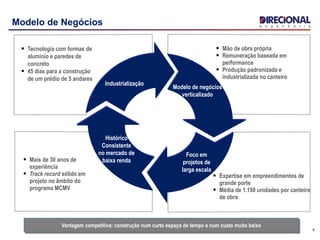 6
Modelo de negócios
verticalizado
Industrialização
Modelo de Negócios
Vantagem competitiva: construção num curto espaço de tempo e num custo muito baixo
 Tecnologia com formas de
alumínio e paredes de
concreto
 45 dias para a construção
de um prédio de 5 andares
 Mão de obra própria
 Remuneração baseada em
performance
 Produção padronizada e
industrializada no canteiro
Foco em
projetos de
larga escala
 Mais de 30 anos de
experiência
 Track record sólido em
projeto no âmbito do
programa MCMV
Histórico
Consistente
no mercado de
baixa renda
 Expertise em empreendimentos de
grande porte
 Média de 1.150 unidades por canteiro
de obra
 