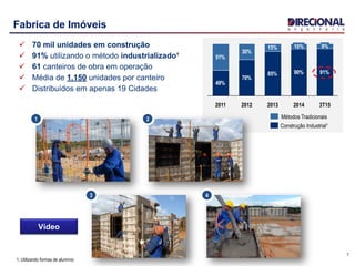 7
Fabrica de Imóveis
 70 mil unidades em construção
 91% utilizando o método industrializado¹
 61 canteiros de obra em operação
 Média de 1.150 unidades por canteiro
 Distribuídos em apenas 19 Cidades
1 2
3 4
1. Utilizando formas de alumínio
49%
70%
85% 90% 91%
51%
30%
15%
3T15
9%
2014
10%
201320122011
Métodos Tradicionais
Construção Industrial¹
Vídeo
 