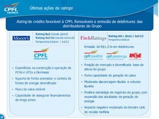 Últimas ações de ratings


   Rating de crédito favorável à CPFL Renováveis e emissão de debêntures das
                                      distribuidoras do Grupo

                 Rating Ba2 (escala global)
                                                                      Rating AA+ (bra) | Jul/12
                 Rating Aa3.br (escala nacional)
                                                                      Perspectiva Estável
                 Perspectiva Estável | Jul/12
                                                     Emissão de R$1,3 bi em debêntures:




                                                   • Posição de mercado e diversificada base de
• Experiência na construção e operação de            ativos do grupo
  PCHs e UTEs a biomassa
                                                   • Forte capacidade de geração de caixa
• Suporte de fortes acionistas e carteira de
  fontes de energia diversificada                  • Moderada alavancagem líquida e robusta
                                                     liquidez
• Fluxo de caixa estável
                                                   • Positiva estratégia de negócios do grupo, com
• Capacidade de assegurar financiamentos             expansão das atividades de geração de
  de longo prazo                                     energia

                                                   • Impacto negativo moderado do terceiro ciclo
                                                     de revisão tarifária
 