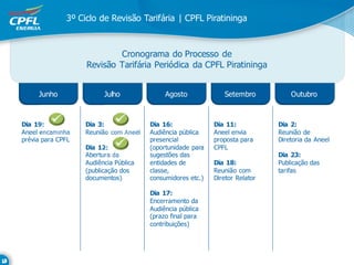 3º Ciclo de Revisão Tarifária | CPFL Piratininga



                           Cronograma do Processo de
                   Revisão Tarifária Periódica da CPFL Piratininga


     Junho               Julho              Agosto             Setembro           Outubro



Dia 19:            Dia 3:              Dia 16:              Dia 11:           Dia 2:
Aneel encaminha    Reunião com Aneel   Audiência pública    Aneel envia       Reunião de
prévia para CPFL                       presencial           proposta para     Diretoria da Aneel
                   Dia 12:             (oportunidade para   CPFL
                   Abertura da         sugestões das                          Dia 23:
                   Audiência Pública   entidades de         Dia 18:           Publicação das
                   (publicação dos     classe,              Reunião com       tarifas
                   documentos)         consumidores etc.)   Diretor Relator

                                       Dia 17:
                                       Encerramento da
                                       Audiência pública
                                       (prazo final para
                                       contribuições)
 