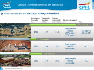 Geração | Empreendimentos em construção


  Entrada em operação em 2013(e) | 120 MW/47 MWmédios



                                   (e)          (MW)        (MWmédios)    (e)
                                                                                            80% concluída

                                                                            Financiamento
                                                                                BNDES           LFA ago/10
                                         1T13        20            11,1
                                                                             (63% debt /        R$ 160,411
                                                                             37% equity)
PCH Salto Góes
                                            11% concluída


                                                                            Financiamento
                                         2T13        50            18,0         BNDES               ACL
                                                                             (em análise)
UTE Coopcana
                                                   19% concluída

                                                                            Financiamento
                                         2T13        50            18,0         BNDES               ACL
                                                                             (em análise)
UTE Alvorada
   1) Moeda constante (dez/2011)
 