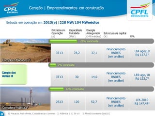 Geração | Empreendimentos em construção


   Entrada em operação em 2013(e) | 228 MW/104 MWmédios



                                                (e)               (MW)               (MWmédios)       (e)
                                                                                 25% concluída

                                                                                                         Financiamento
                                                                                                                         LFA ago/10
                                                      3T13             78,2               37,1               BNDES
                                                                                                                          R$ 137,33
                                                                                                          (em análise)
Complexo Macacos I1
                                                       7% concluída


                                                                                                         Financiamento
                                                                                                                         LER ago/10
                                                      3T13               30               14,0               BNDES
                                                                                                                          R$ 133,73
                                                                                                          (em análise)

                                                               12% concluída


                                                                                                         Financiamento
                                                                                                                          LFA 2010
                                                      2S13              120               52,7               BNDES
                                                                                                                         R$ 147,443
                                                                                                          (em análise)
Complexo Atlântica2
    1) Macacos, Pedra Preta, Costa Branca e Juremas 2) Atlântica I, II, IV e V    3) Moeda constante (dez/11)
 