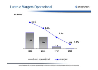 Lucro e Margem Operacional
  R$ Milhões




                  8,8%


                                 6,3%

                                                 2,5%


               359
                              264                          (7)   -0,3%

                                          44

               1S06           2S06        1T07          2T07



                      lucro operacional           margem
 