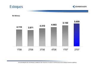 Estoques

 R$ Milhões



                                              5.609
                                      5.150
                              4.683
                      4.410
      4.115   3.971




       1T06   2T06    3T06    4T06    1T07    2T07
 