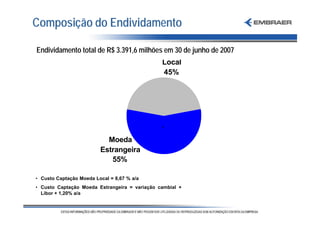 Composição do Endividamento

Endividamento total de R$ 3.391,6 milhões em 30 de junho de 2007
                                               Local
                                               45%




                                               '
                           Moeda
                         Estrangeira
                            55%

• Custo Captação Moeda Local = 8,67 % a/a
• Custo Captação Moeda Estrangeira = variação cambial +
  Libor + 1,20% a/a
 
