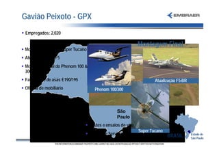 Gavião Peixoto - GPX
§ Empregados: 2,020

                                                            Montagem Final
§ Montagem Final do Super Tucano
§ Atualização dos F5
§ Montagem Final do Phenom 100 &
  300                               GPX

§ Fabricação de asas E190/195                                       Atualização F5-BR
                                                  23
§ Oficina de mobiliário                             6
                                    Phenom 100/300 mi
                                                                      EGM
                                     BOT
                                                             SJK
                                                São
                                                Paulo
                                § Testes e ensaios de vôo
                                                            Super Tucano
                                § Centro de Serviço                        BRASIL       Estado de
                                                                                        São Paulo
 
