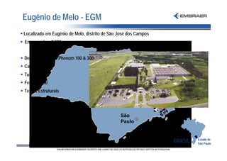 Eugênio de Melo - EGM
§ Localizado em Eugênio de Melo, distrito de São José dos Campos
§ Empregados: 2,070


§ Desenvolvimento Phenom 100 & 300
§ Cablagem
§ Tubulação                           GPX

§ Ferramental
§ Testes Estruturais
                                                                      EGM
                                       BOT                    SJK

                                                                    6 mi
                                                 São
                                                 Paulo



                                                                            BRASIL   Estado de
                                                                                     São Paulo
 