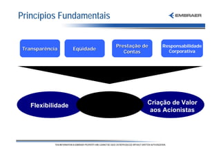 Princípios Fundamentais


                                Presta ção de   Responsabilidade
 Transparência
TRANSPARÊNCIA       Eqüidade
                    EQÜIDADE    PRESTAÇÃO DE    RESPONSABILIDADE
                                                   Corporativa
                                   Contas
                                   CONTAS         CORPORATIVA




    Flexibilidade        Perpetuidade      Criação de Valor
                          do Negócio        aos Acionistas
 