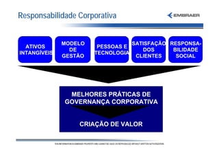Responsabilidade Corporativa


              MODELO                SATISFAÇÃO RESPONSA-
  ATIVOS                PESSOAS E
                DE                     DOS      BILIDADE
INTANGÍVEIS            TECNOLOGIA
              GESTÃO                 CLIENTES    SOCIAL




               MELHORES PRÁTICAS DE
              GOVERNANÇA CORPORATIVA


                  CRIAÇÃO DE VALOR
 