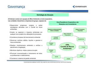 Governança

                                             Estratégia de Atuação

A Embraer conta com equipes de Meio Ambiente a nível corporativo,
nas unidades industriais e empresas do grupo, capazes de:
                                                                            Vice-Presidência Corporativa e de
                                                                               Relações com Investidores
 QDesenvolver     programas, projetos e  ações
  estratégicas alinhadas com o Comitê de riscos
  ambientais;                                              Diretoria da Administração                   Diretor Presidente
                                                                Geral e Unidades                            Empresas
 QAvaliar os aspectos e impactos ambientais em
  qualquer novo projeto e/ou alterações de processos;                                   Meio Ambiente
                                                                                         Corporativo

 QCoordenar processos de licenciamento ambiental;                      Unidade
                                                                       Botucatu
                                                                                                             EAMS/EAH
 QGerenciar resíduos sólidos, líquidos e gasosos e
  riscos ambientais;
                                                             Unidade

 QRealizar monitoramento ambiental e verificar o
                                                              EGM                         CRA
  atendimento à legislação;                                                         Comitê de Riscos                França
                                                                                      Ambientais
 QMonitorar objetivos, metas e planos de ação;               Unidade
                                                              GPX
 QPromover conscientização e treinamento de todos
  os profissionais e colaboradores;                                                                             Harbin
                                                                         ELEB
 QCoordenar o sistema de gestão ambiental.                                                  OGMA
 