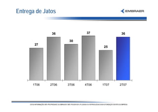 Entrega de Jatos


              36            37           36

                    30
       27
                                  25




      1T06   2T06   3T06   4T06   1T07   2T07
 