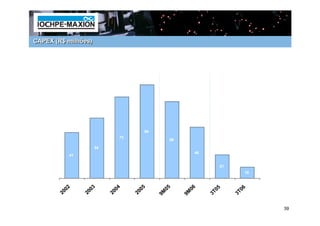 CAPEX (R$ milhões)




                                     84
                             73
                                                69

                     54
                                                           46
           41

                                                                   21
                                                                           10



         00
           2
                 00
                   3
                           00
                             4
                                   00
                                     5         05         06     T0
                                                                   5
                                                                         T0
                                                                           6
        2       2         2       2       9M         9M         3       3

                                                                                39
 