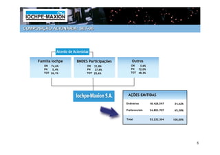 COMPOSIÇÃO ACIONÁRIA: SET-06




     Família Iochpe   BNDES Participações       Outros
        ON 74,6%           ON 21,8%            ON   3,6%
        PN   0,4%          PN  27,6%           PN  72,0%
        TOT 26,1%          TOT 25,6%           TOT 48,3%




                                             AÇÕES EMITIDAS

                                            Ordinárias
                                            Ordiná          18.428.597   34,62%

                                            Preferenciais   34.803.707    65,38%


                                            Total           53.232.304   100,00%




                                                                                   5
 