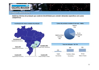 PARQUE INDUSTRIAL
 Modernas técnicas de produção que conferem flexibilidade para atender demandas específicas com custos
 competitivos



      Localização das nossas unidades de produção                             Custos dos produtos vendidos (% do total – 9M06)
                                                                                                              Salários
                                                                                                                   21%




                                                                                                                       D& A e
                                                                            Matéria prima e                          manutenção
                                                                                insumos                                   13%
                                                                                  66%
   Hortolândia (SP)
Equipamentos ferroviários


                                          MG                                               Taxa de utilização – Set ‘06
                                                    Contagem (MG)
       Osasco (SP)                  SP
                                               Divisão Comp. Automotivos
                                                                                                       83%                      92%
 Equipamentos ferroviários

                                                                              23%

                                                                              Vagões              Fundidos e Rodas              Divisão
      Cruzeiro (SP)                                 Cruzeiro (SP)
                                                                            ferroviários            Ferroviários           Rodas e Chassis
 Equipamentos ferroviários                     Divisão de Rodas e Chassis




                                                                                                                                             9
 